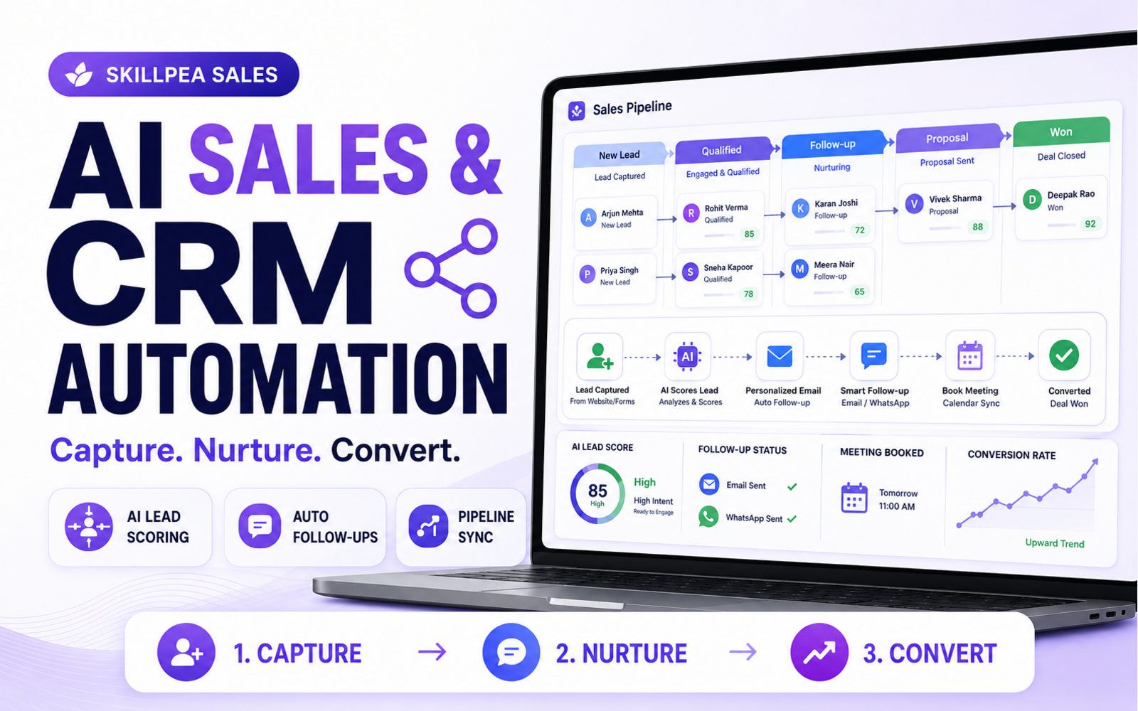AI Content Ops Kit — SkillPea AI sales and CRM automation cover