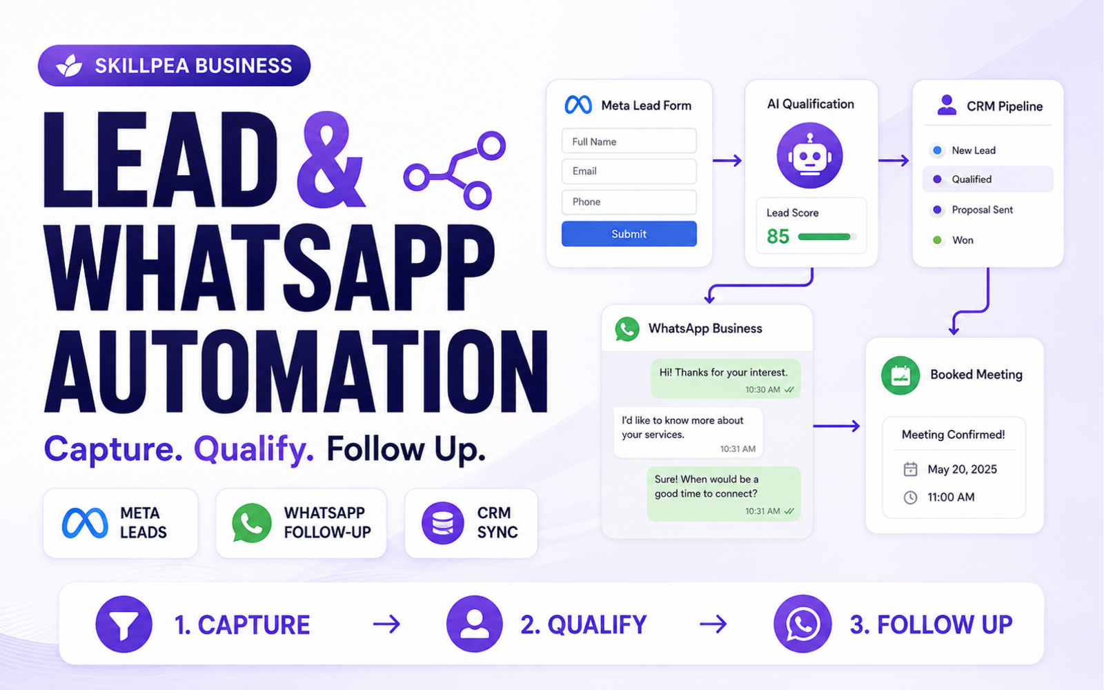 Lead Automation Blueprint — SkillPea Lead and WhatsApp automation cover